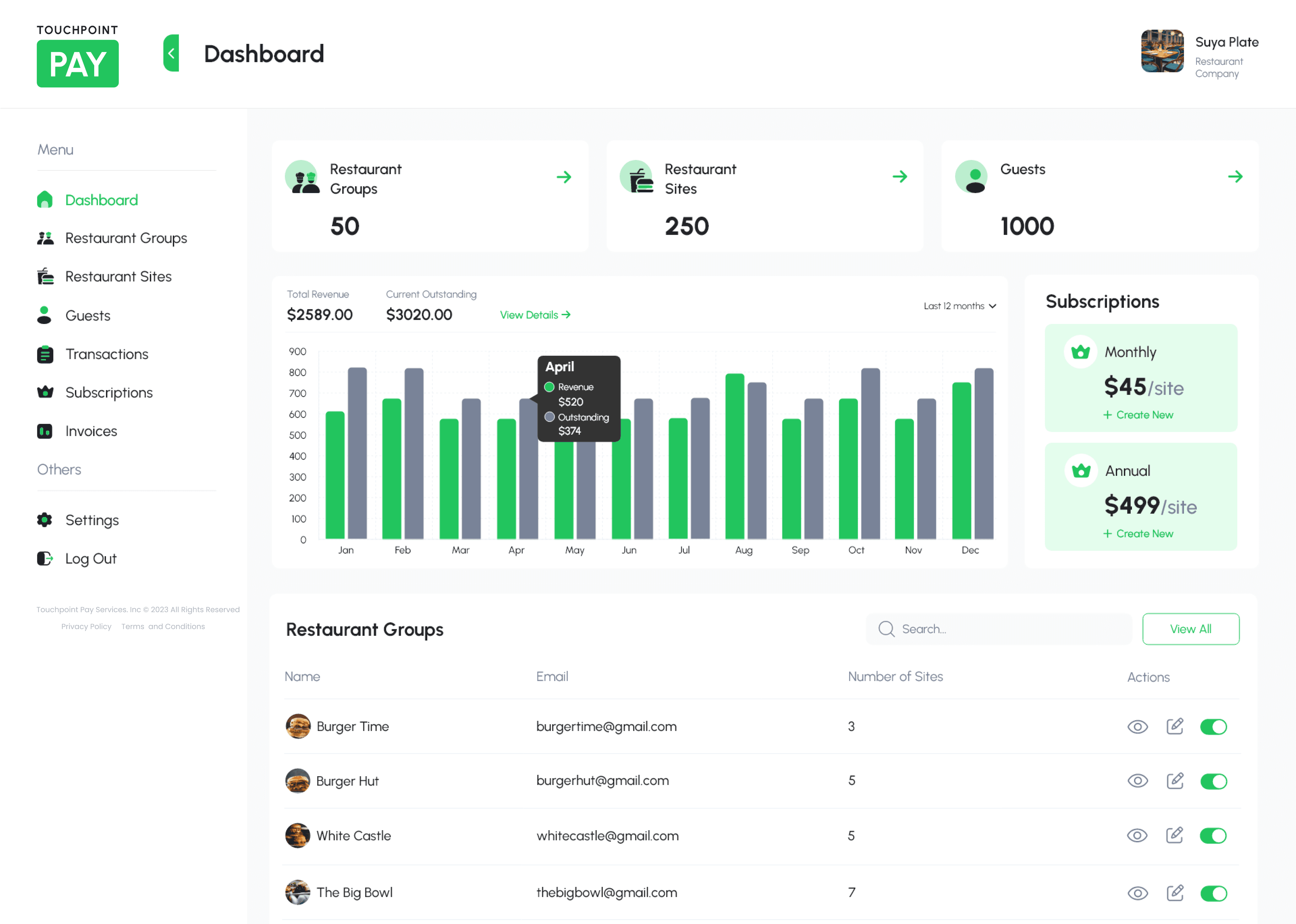 dashboardOne